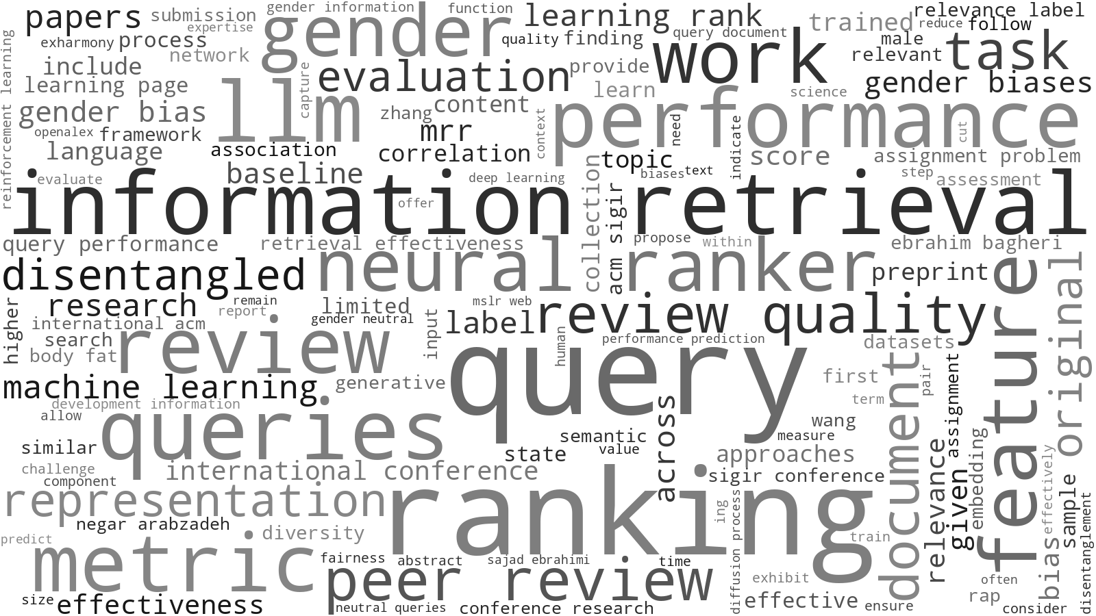 Word cloud of my papers